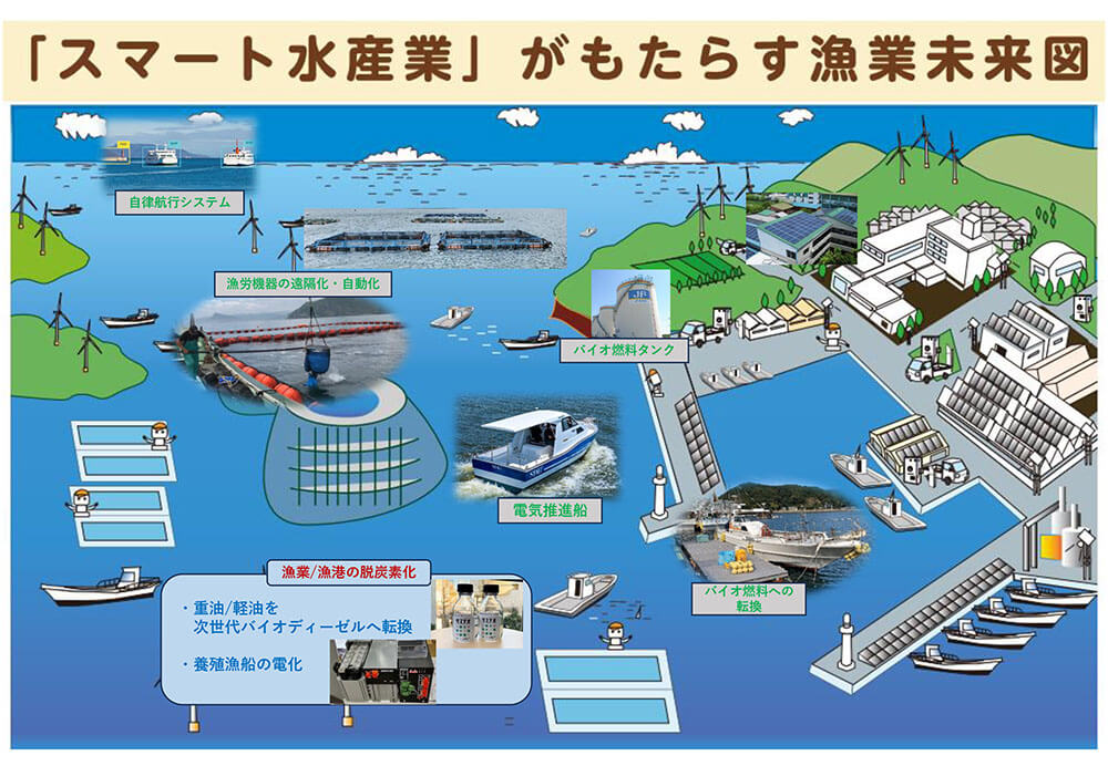 SFS漁業未来図202308